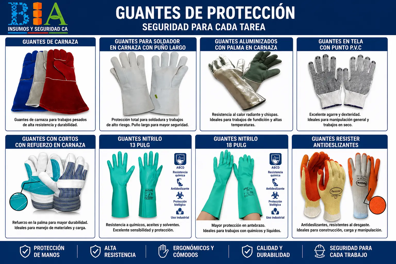 Portfolio para todas las industrias EPP Seguridad Industrial