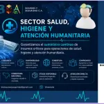 QR Portfolio Insumos Médicos Desechables Todo para el Campo Medico quirurgico