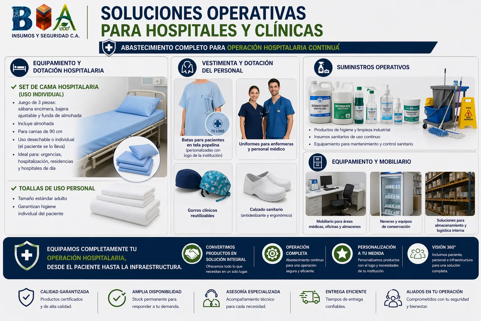 QR Portfolio Insumos Médicos Desechables Todo para el Campo Medico quirurgico