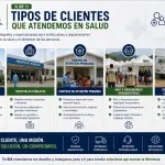 QR Portfolio Insumos Médicos Desechables Todo para el Campo Medico quirurgico