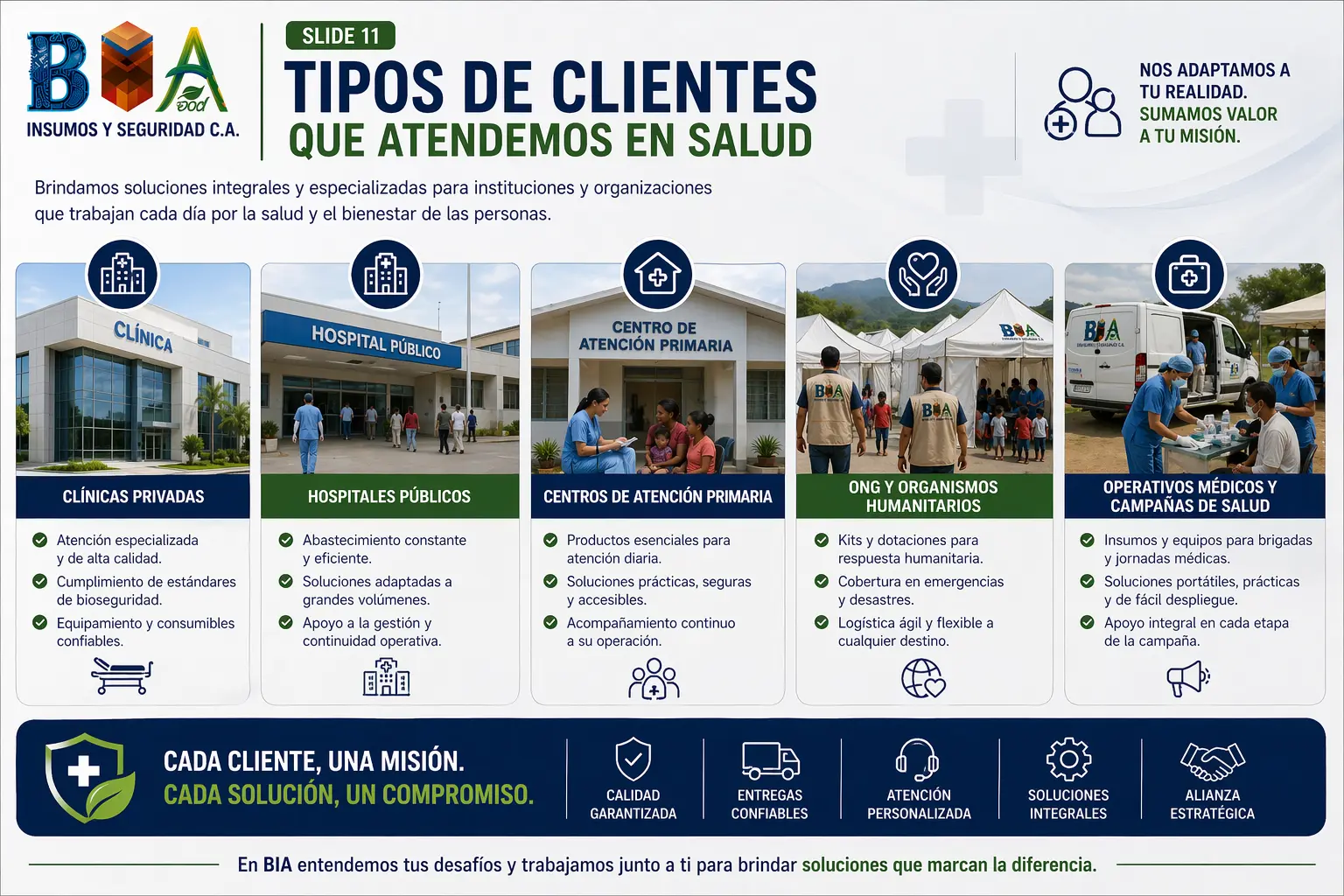 QR Portfolio Insumos Médicos Desechables Todo para el Campo Medico quirurgico