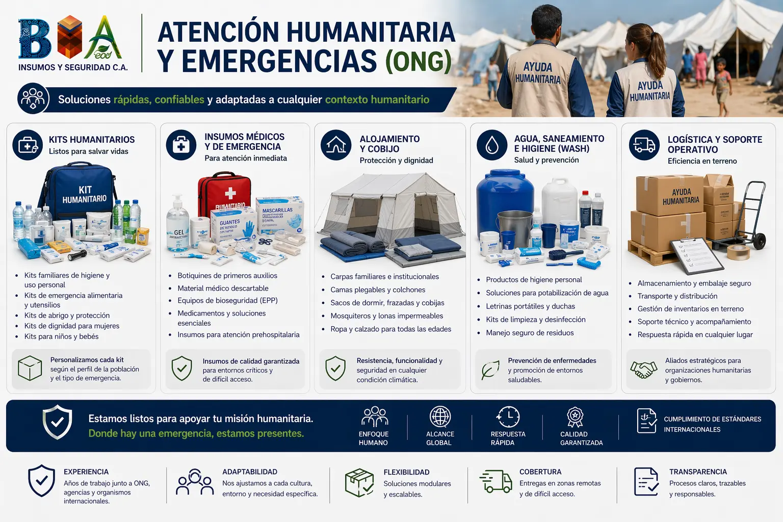 QR Portfolio Insumos Médicos Desechables Todo para el Campo Medico quirurgico