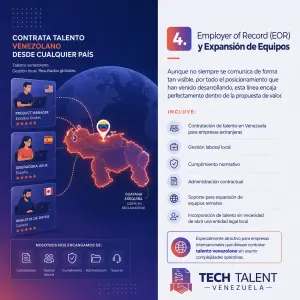 Employer of Record (Modelo EOR)