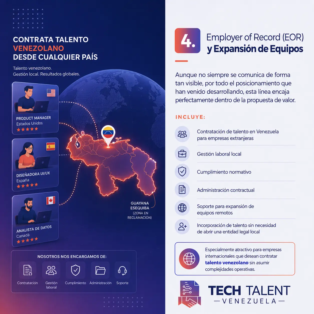 Employer of Record (Modelo EOR)