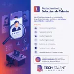 Reclutamiento y Selección